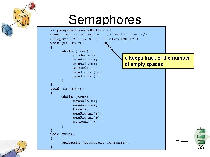 Semaphores e keeps track of the number of empty spaces 35 