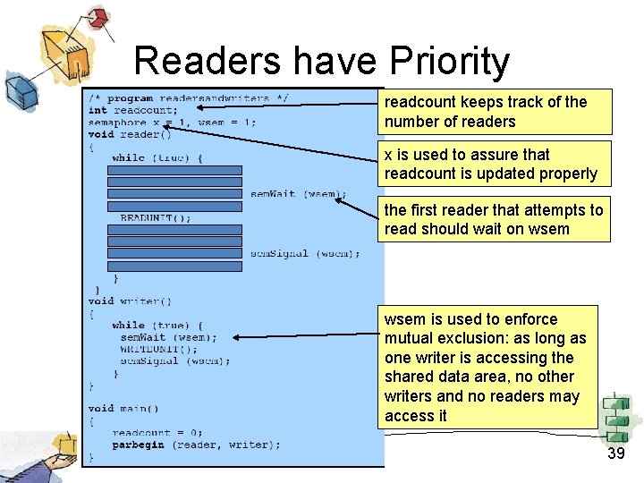 Readers have Priority readcount keeps track of the number of readers x is used