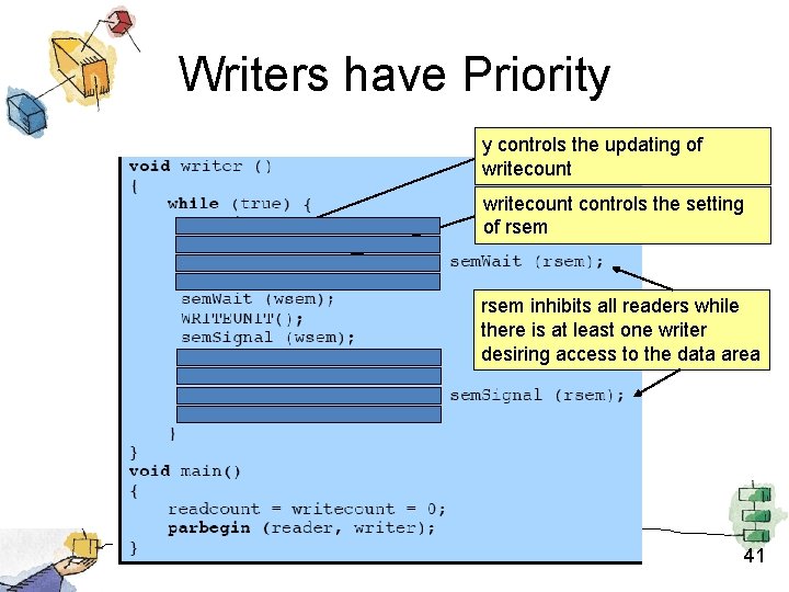 Writers have Priority y controls the updating of writecount controls the setting of rsem