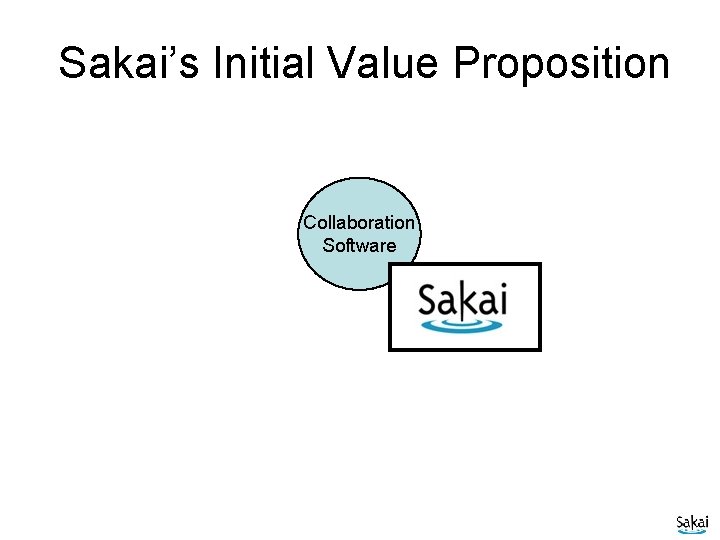 Sakai’s Initial Value Proposition Collaboration Software 