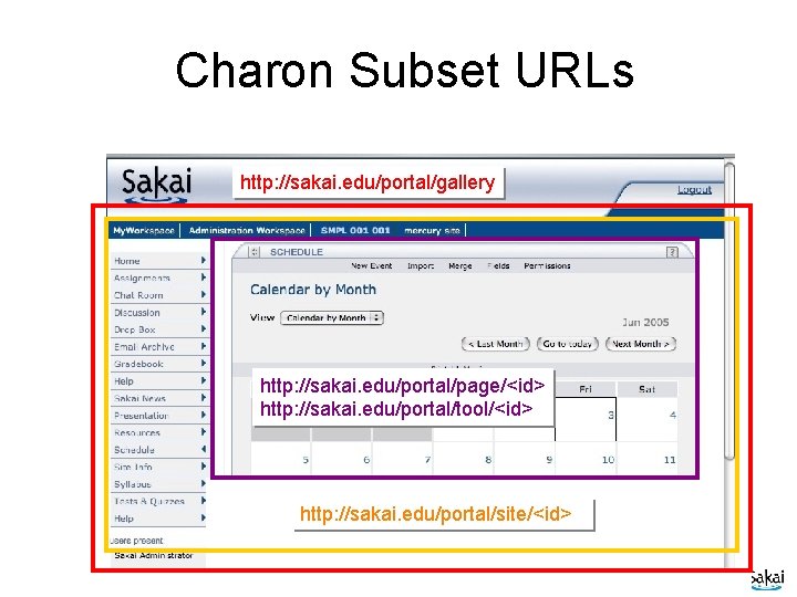 Charon Subset URLs http: //sakai. edu/portal/gallery http: //sakai. edu/portal/page/<id> http: //sakai. edu/portal/tool/<id> http: //sakai.