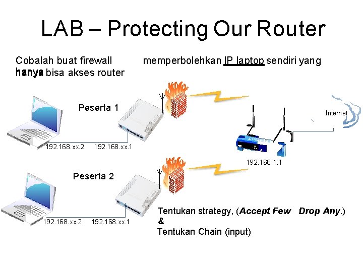 LAB – Protecting Our Router Cobalah buat firewall hanya bisa akses router memperbolehkan IP