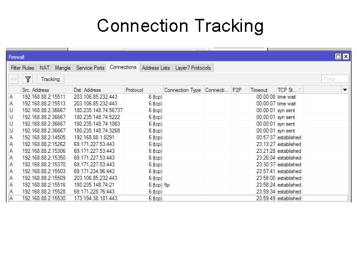 Connection Tracking 