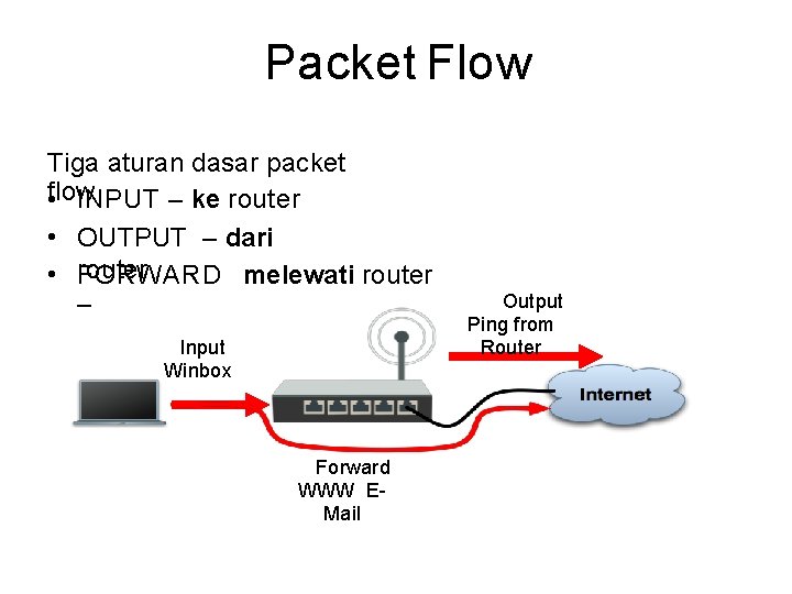 Packet Flow Tiga aturan dasar packet flow • INPUT – ke router • OUTPUT