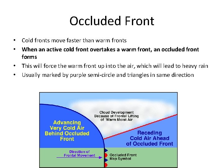 Occluded Front • Cold fronts move faster than warm fronts • When an active
