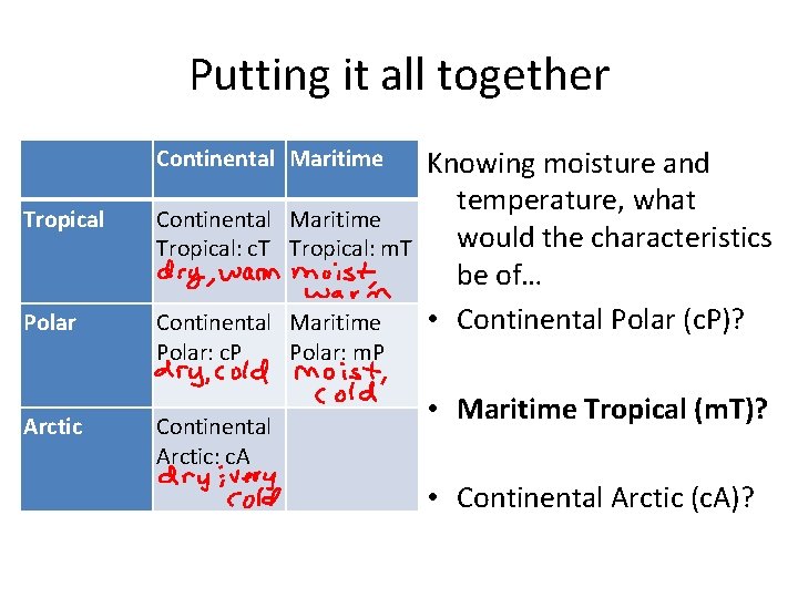 Putting it all together Continental Maritime Tropical: c. T Tropical: m. T Polar Continental