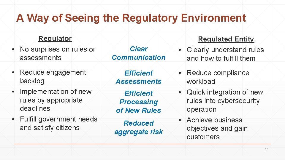 A Way of Seeing the Regulatory Environment Regulator • No surprises on rules or