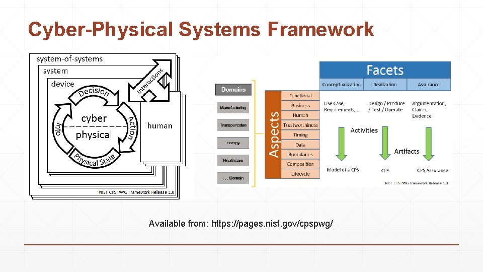 Cyber-Physical Systems Framework Available from: https: //pages. nist. gov/cpspwg/ 