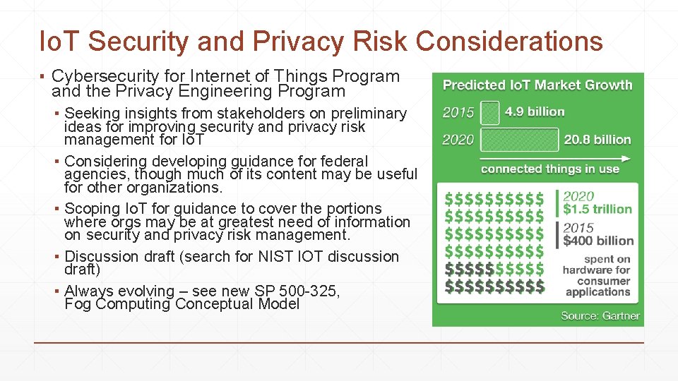 Io. T Security and Privacy Risk Considerations ▪ Cybersecurity for Internet of Things Program