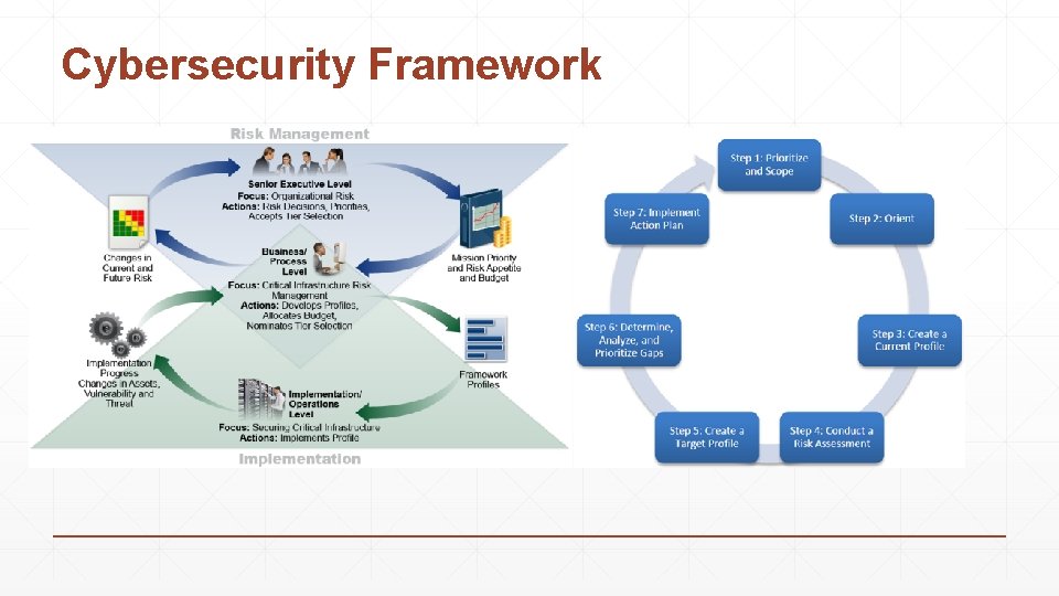 Cybersecurity Framework 