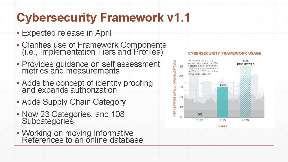 Cybersecurity Framework v 1. 1 ▪ Expected release in April ▪ Clarifies use of