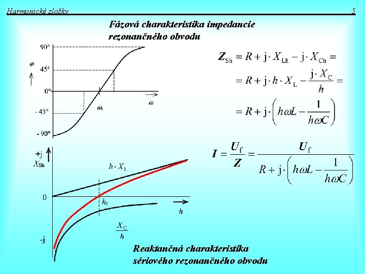 Harmonické zložky 5 Fázová charakteristika impedancie rezonančného obvodu Reaktančná charakteristika sériového rezonančného obvodu 