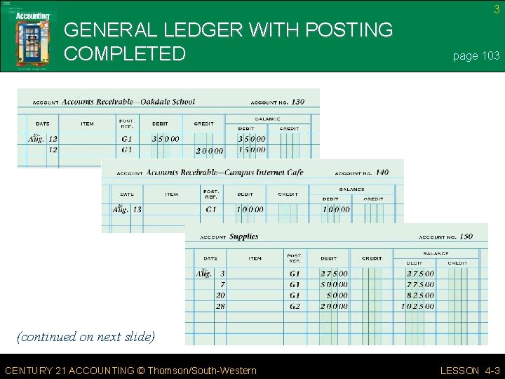 3 GENERAL LEDGER WITH POSTING COMPLETED page 103 (continued on next slide) CENTURY 21