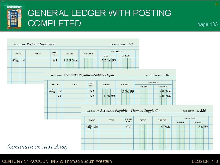 4 GENERAL LEDGER WITH POSTING COMPLETED page 103 (continued on next slide) CENTURY 21