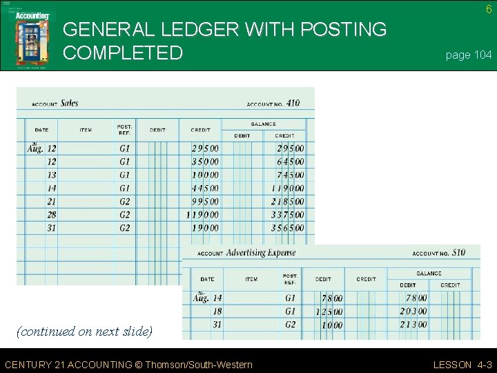 6 GENERAL LEDGER WITH POSTING COMPLETED page 104 (continued on next slide) CENTURY 21