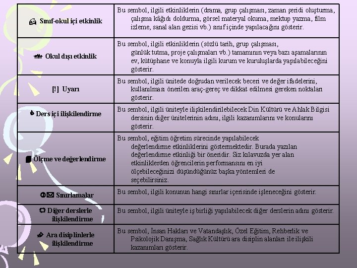  Sınıf-okul içi etkinlik Okul dışı etkinlik [!] Uyarı Ders içi ilişkilendirme Ölçme ve