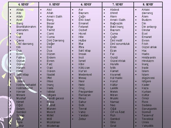 4. SINIF Ahlak Aile Allah Ayet Barış Bismillahirrahm anirrahim Cami Cüz Çevre Dinî davranış