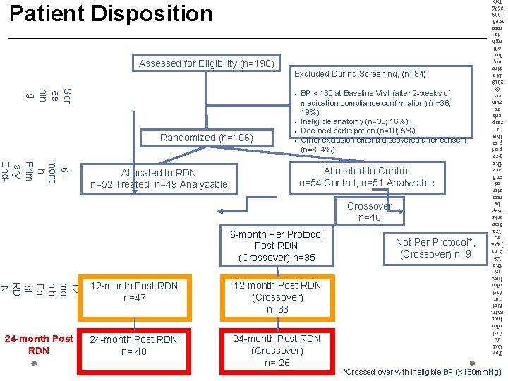 Assessed for Eligibility (n=190) Excluded During Screening, (n=84) Scr ee nin g Randomized (n=106)