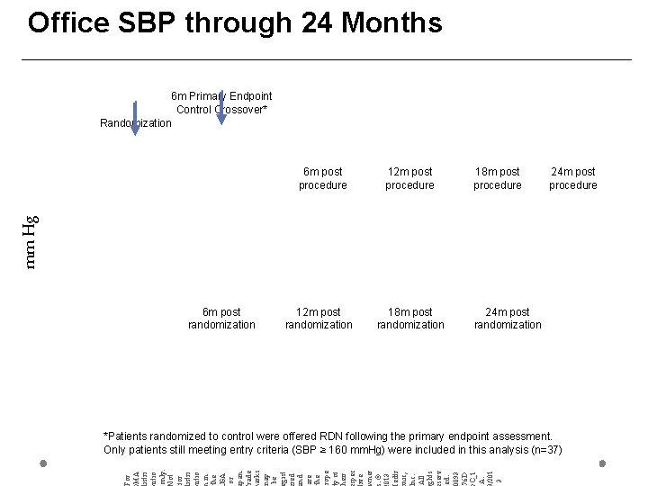 Office SBP through 24 Months 6 m Primary Endpoint Control Crossover* Randomization 12 m