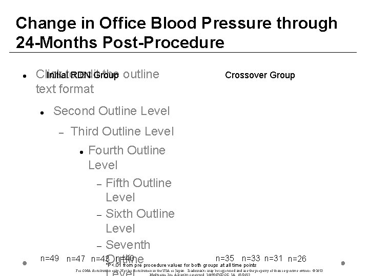 Change in Office Blood Pressure through 24 -Months Post-Procedure Click edit. Group the outline