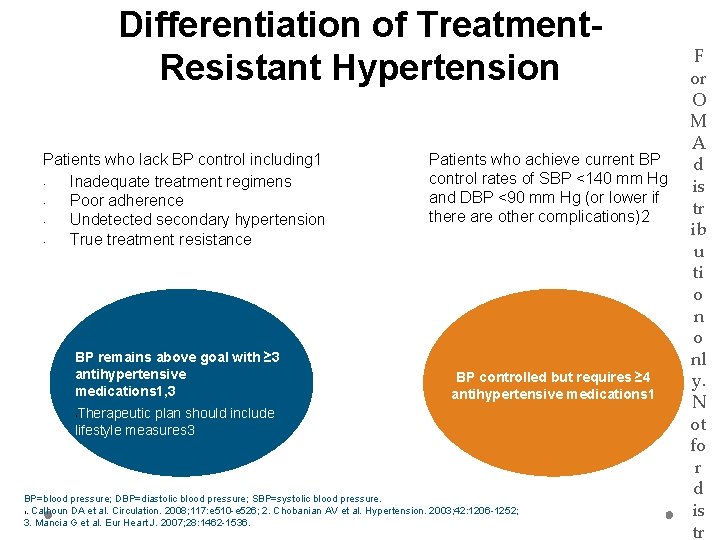 Differentiation of Treatment. Resistant Hypertension Patients who lack BP control including 1 • Inadequate