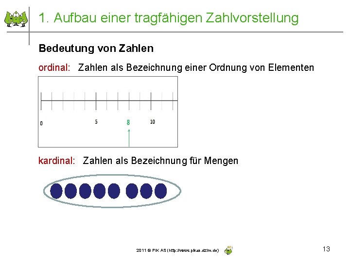 1. Aufbau einer tragfähigen Zahlvorstellung Bedeutung von Zahlen ordinal: Zahlen als Bezeichnung einer Ordnung