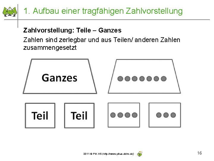 1. Aufbau einer tragfähigen Zahlvorstellung: Teile – Ganzes Zahlen sind zerlegbar und aus Teilen/