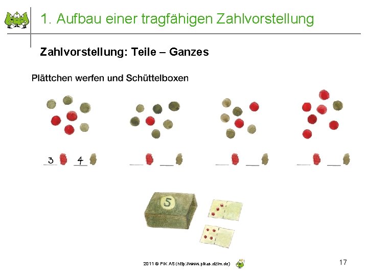 1. Aufbau einer tragfähigen Zahlvorstellung: Teile – Ganzes 2011 © PIK AS (http: //www.