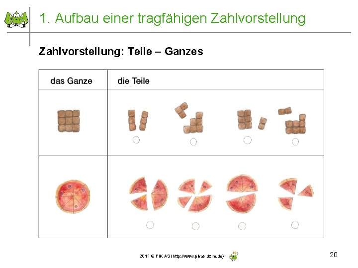 1. Aufbau einer tragfähigen Zahlvorstellung: Teile – Ganzes 2011 © PIK AS (http: //www.