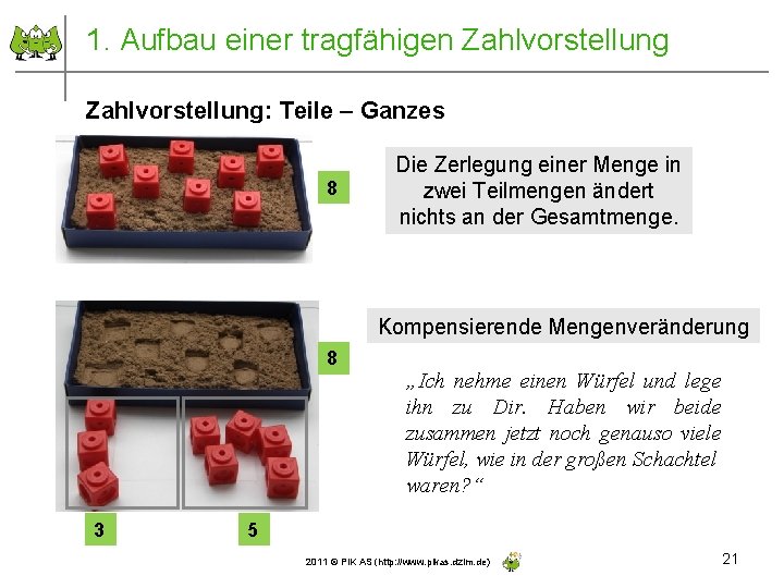 1. Aufbau einer tragfähigen Zahlvorstellung: Teile – Ganzes 8 Die Zerlegung einer Menge in