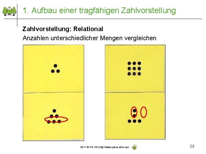 1. Aufbau einer tragfähigen Zahlvorstellung: Relational Anzahlen unterschiedlicher Mengen vergleichen 2011 © PIK AS