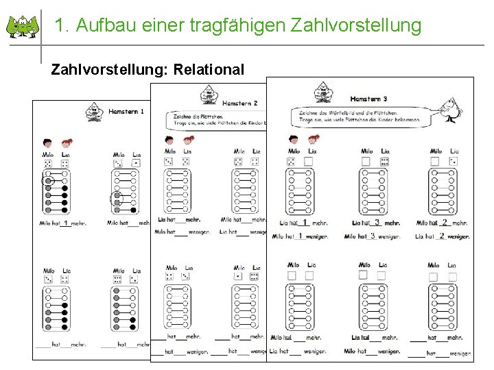 1. Aufbau einer tragfähigen Zahlvorstellung: Relational 2011 © PIK AS (http: //www. pikas. dzlm.