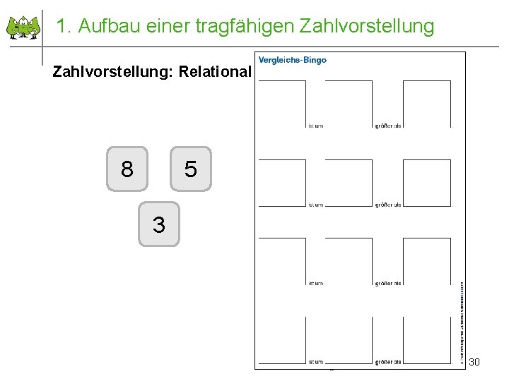 1. Aufbau einer tragfähigen Zahlvorstellung: Relational 8 5 3 2011 © PIK AS (http: