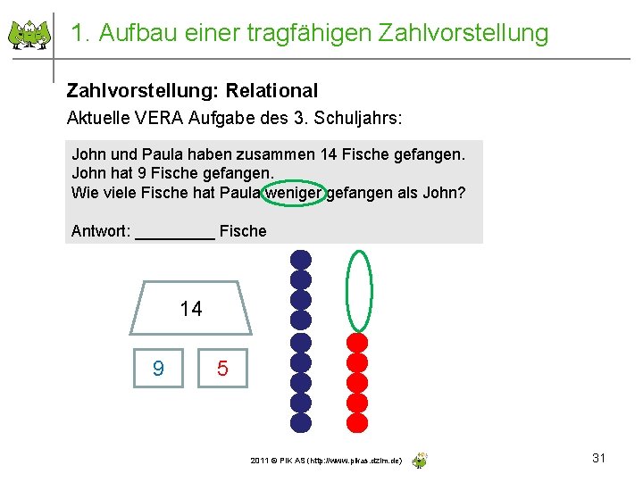1. Aufbau einer tragfähigen Zahlvorstellung: Relational Aktuelle VERA Aufgabe des 3. Schuljahrs: John und