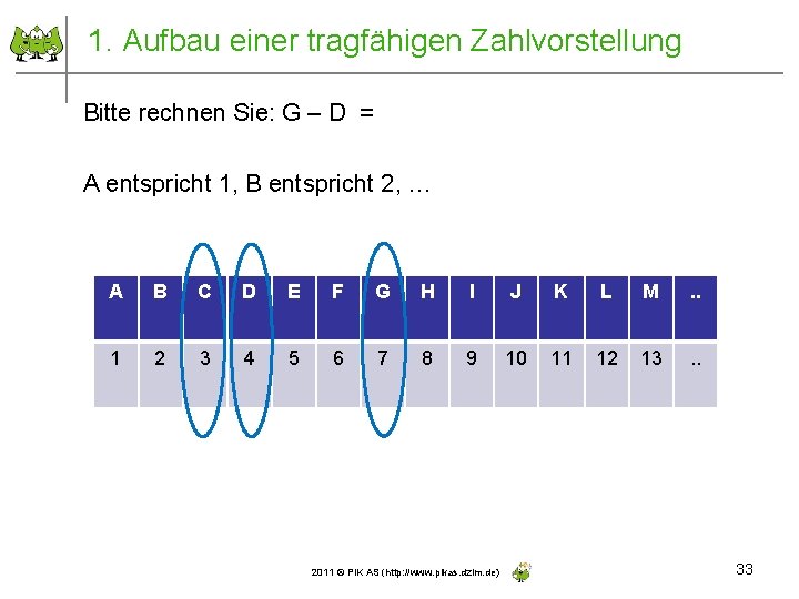 1. Aufbau einer tragfähigen Zahlvorstellung Bitte rechnen Sie: G – D = A entspricht