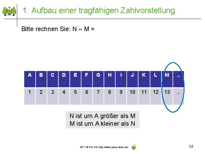 1. Aufbau einer tragfähigen Zahlvorstellung Bitte rechnen Sie: N – M = A B