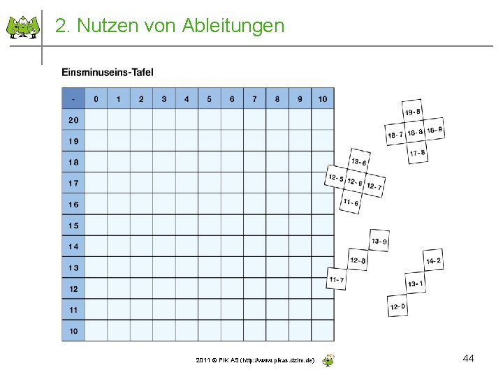 2. Nutzen von Ableitungen 2011 © PIK AS (http: //www. pikas. dzlm. de) 44