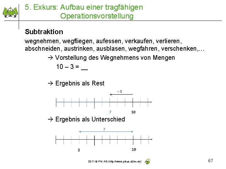 5. Exkurs: Aufbau einer tragfähigen Operationsvorstellung Subtraktion wegnehmen, wegfliegen, aufessen, verkaufen, verlieren, abschneiden, austrinken,