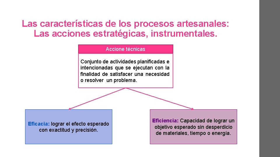 Las características de los procesos artesanales: Las acciones estratégicas, instrumentales. Accione técnicas Conjunto de