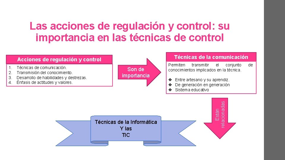 Las acciones de regulación y control: su importancia en las técnicas de control Técnicas