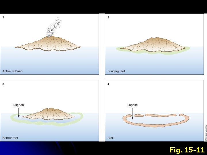 Fig. 15 -11 