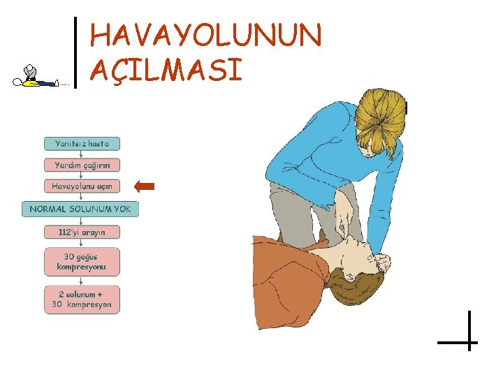HAVAYOLUNUN AÇILMASI 