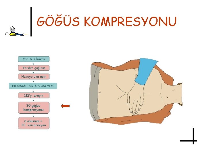 GÖĞÜS KOMPRESYONU 