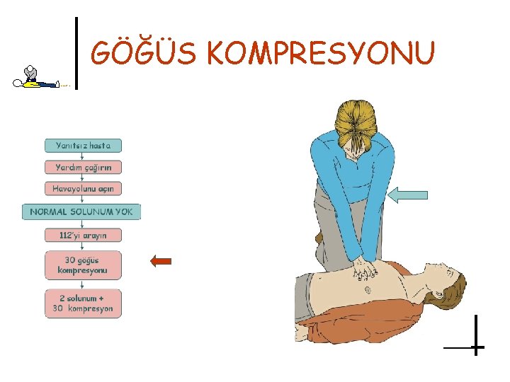 GÖĞÜS KOMPRESYONU 