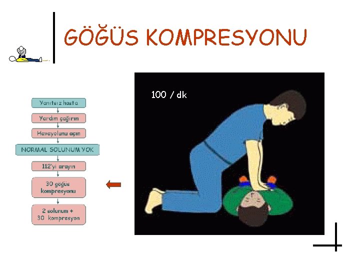 GÖĞÜS KOMPRESYONU 100 / dk 