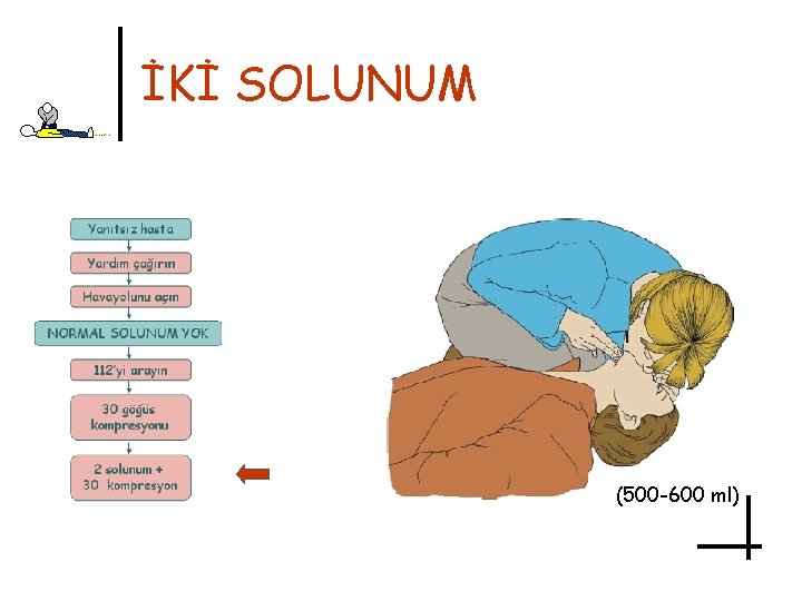 İKİ SOLUNUM (500 -600 ml) 