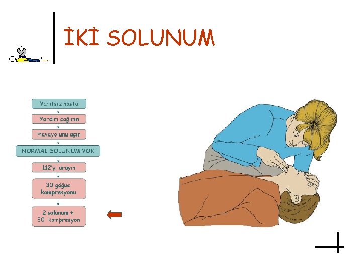 İKİ SOLUNUM 