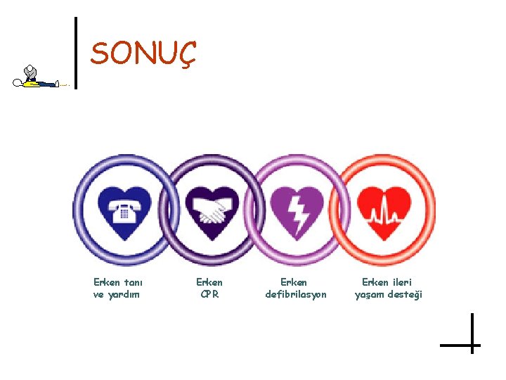 SONUÇ Erken tanı ve yardım Erken CPR Erken defibrilasyon Erken ileri yaşam desteği 