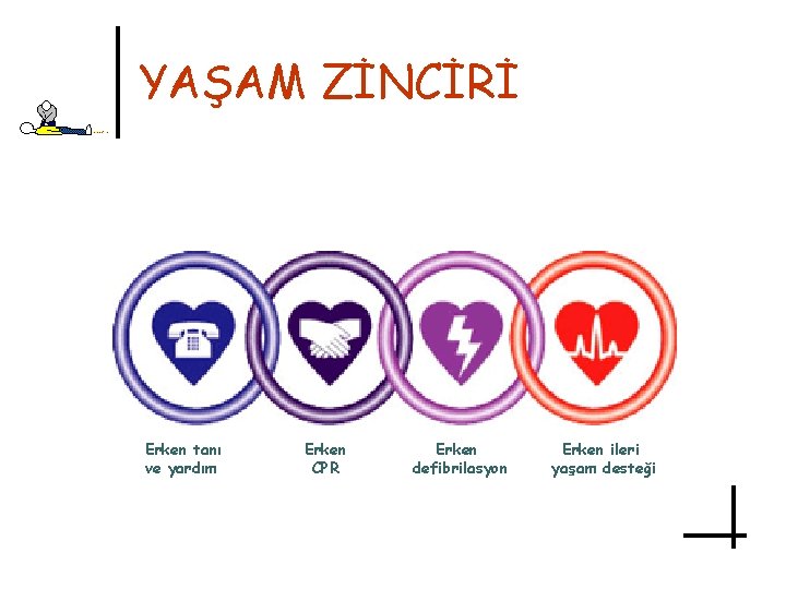 YAŞAM ZİNCİRİ Erken tanı ve yardım Erken CPR Erken defibrilasyon Erken ileri yaşam desteği