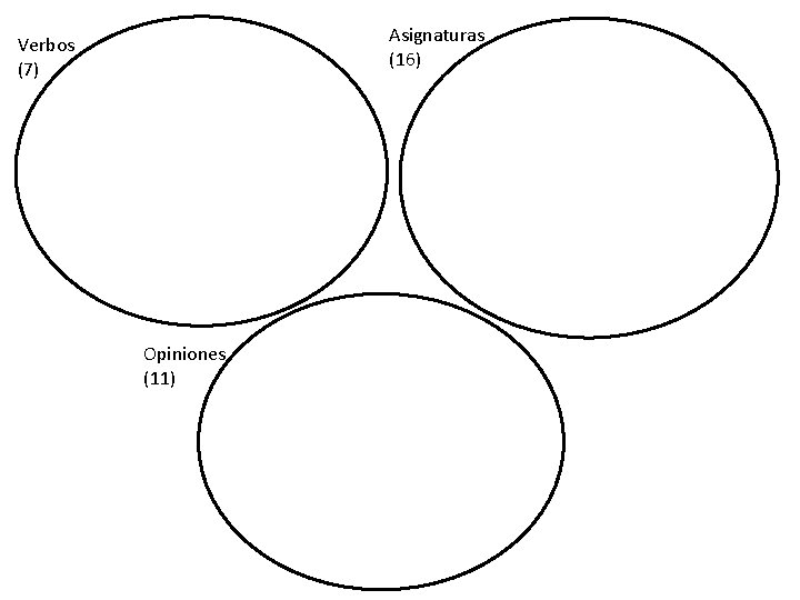 Asignaturas (16) Verbos (7) Opiniones (11) 